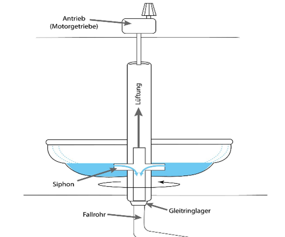 Dr. Schmitz Consulting & Engineering GmbH